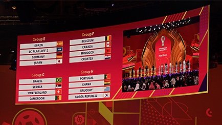WM-Gruppen 2022 | Ein kompletter Leitfaden zu d...